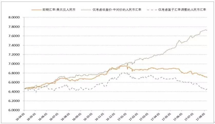 2025下半年：人民币美元利差收窄，助力汇率稳中求进