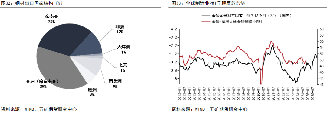 年报聚焦：集运重心下探，扰动因素成关注热点