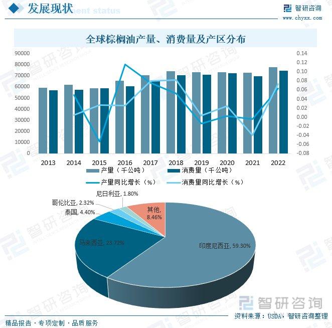 B40政策频动，棕榈油市场价格波动显著加剧