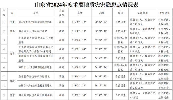 山东高官大地震2025年|精选解释解析落实,关于山东高官大地震的解析与落实策略，走向未来的稳健步伐（精选解释解析落实）