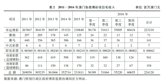 澳门王中王六码新澳门|精选解释解析落实,澳门王中王六码新澳门，解析与落实的探讨（不少于1847字）——警惕背后的违法犯罪问题